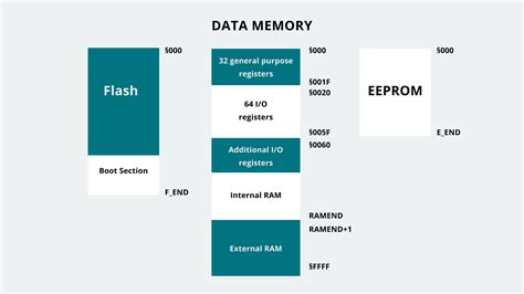 arduino uno memory|arduino memory usage.
